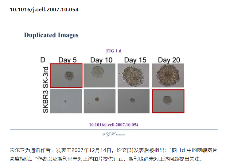 网友深扒控诉某院士与某杰青多篇论文涉嫌学术不端！