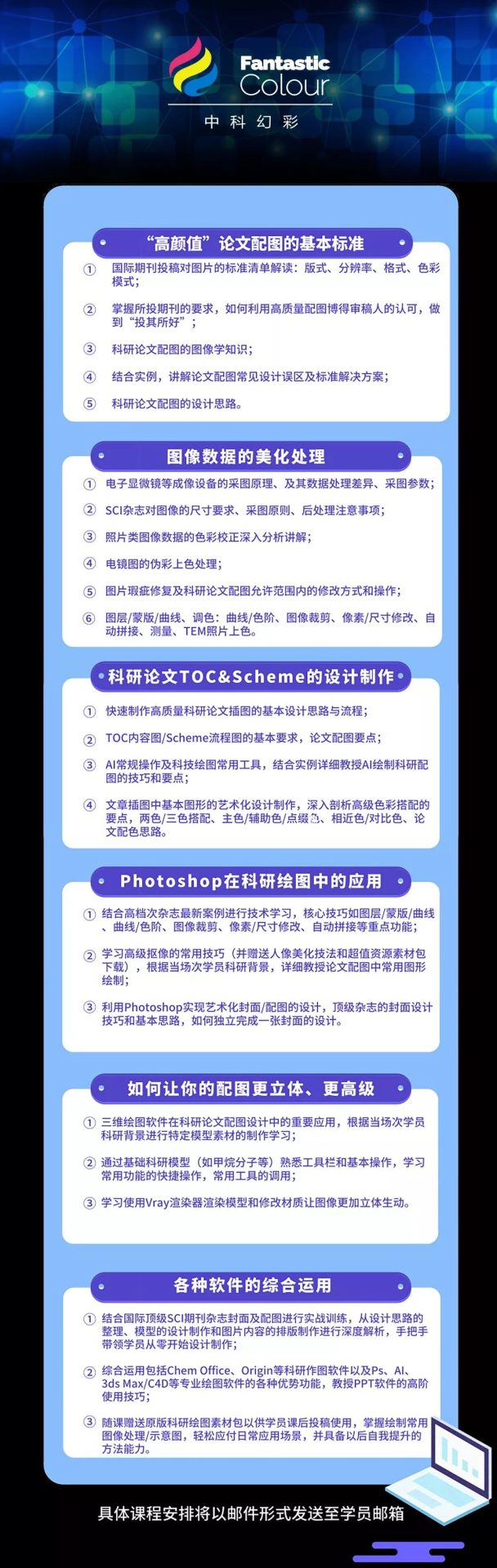 学会专业的论文配图，对发表高水平SCI有多重要？