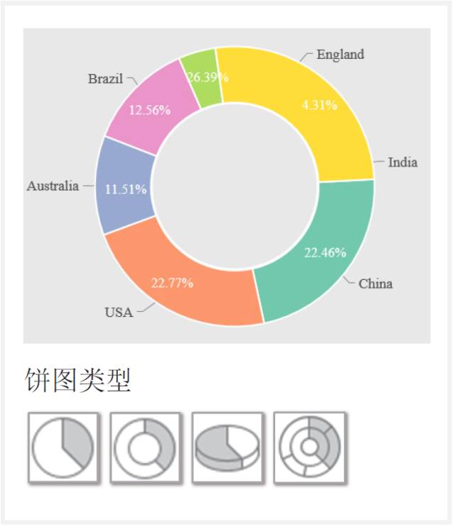 【制图干货】写论文必备，Excel图表基本类型与选取原则