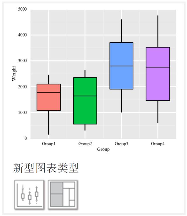 【制图干货】写论文必备，Excel图表基本类型与选取原则