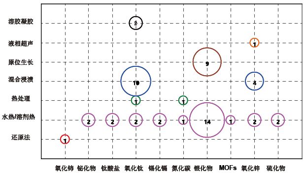 从专利角度分析，石墨烯复合光催化材料应用之路哪家强？