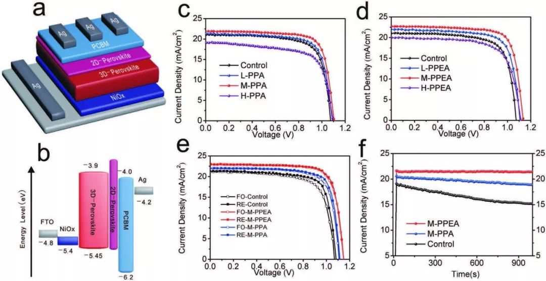 西交吴朝新AFM：设计共轭配体分子，解决钙钛矿太阳电池核心问题