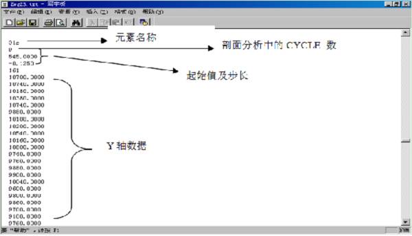 干货丨Origin三板斧，轻松处理XPS各种谱图