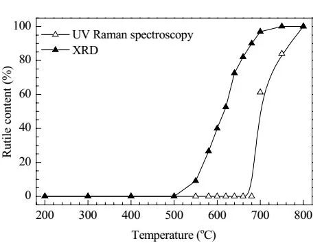 【DFT+实验】Nano Letters：B调控Co位点的电子结构，有效增强NO转化为NH3的活性