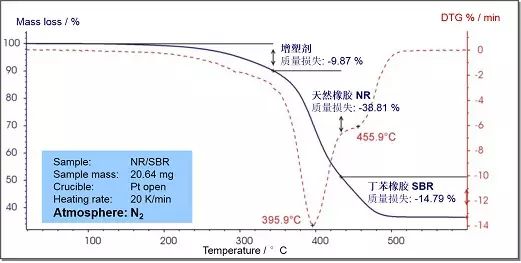 太有用了，DSC原理和测试表征经典知识点【文末有惊喜】