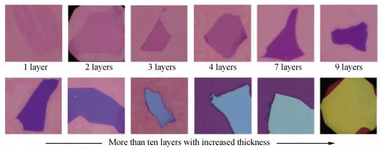 TEM/AFM/Raman/STM，居然有这么多表征石墨烯层数的方法！