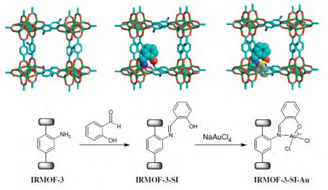 分析案例解析思路，教你在催化领域玩转MOFs