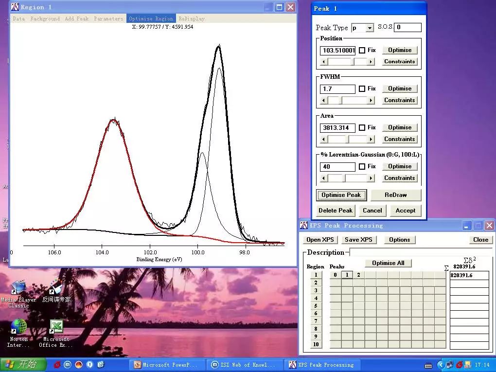 一步步带你做XPS能谱数据处理及分峰步骤