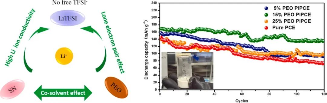 两年连获院士荣誉，能源领域首席科学家，发文540余篇，被引3.7万+，这位大牛值得关注！