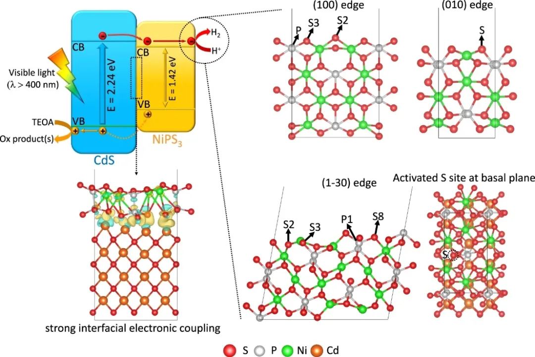 乔世璋团队最新Nature子刊，制氢新成果！