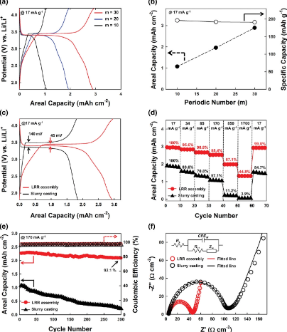 电池日报，8篇顶刊：Adv. Sci.、AEM、Nano Today、AFM、EnSM等成果合集！