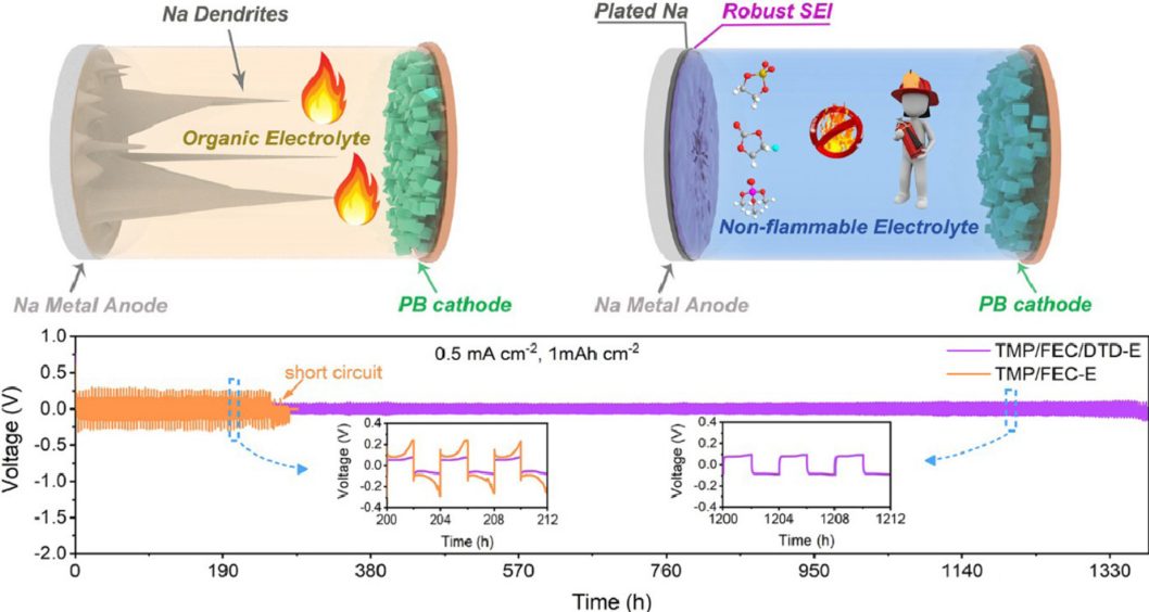 电池日报，8篇顶刊：Adv. Sci.、AEM、Nano Today、AFM、EnSM等成果合集！