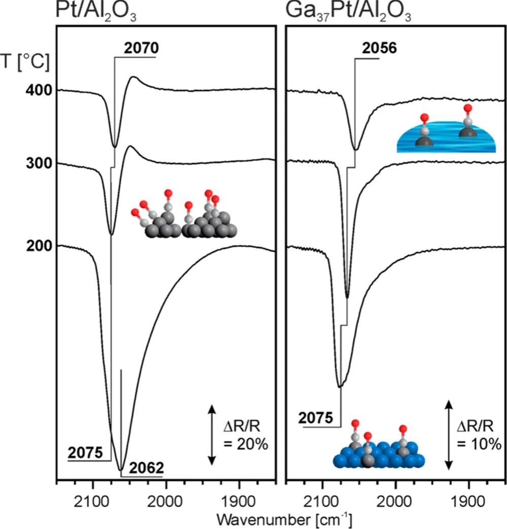 ACS Catalysis：固相或液相负载的GaxPty催化剂上丙烷脱氢的原位傅里叶变换红外光谱和DFT计算研究！