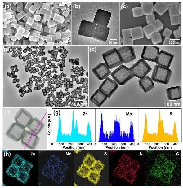 ​曾华淳ACS Catalysis: 边缘受限的少层MoS2纳米盒用于CO2高效加氢制甲醇