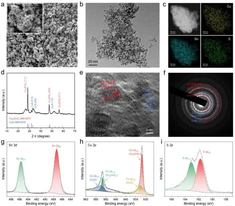 ​陈维/夏川ACS Catalysis: 铜锡硫化物的原位动态构建，实现高性能电化学CO2转化为甲酸盐