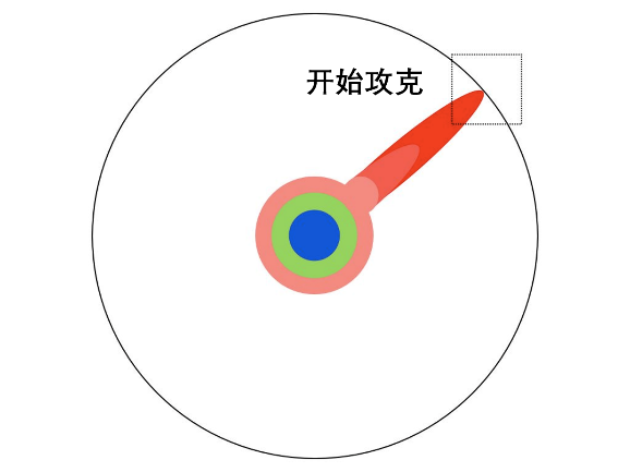 什么是博士？看完我懂了。最佳图解——人类知识的拓荒者！