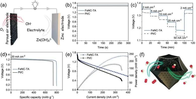 催化顶刊集锦：Angew./JACS/AFM/ACS Catal./Small等最新成果