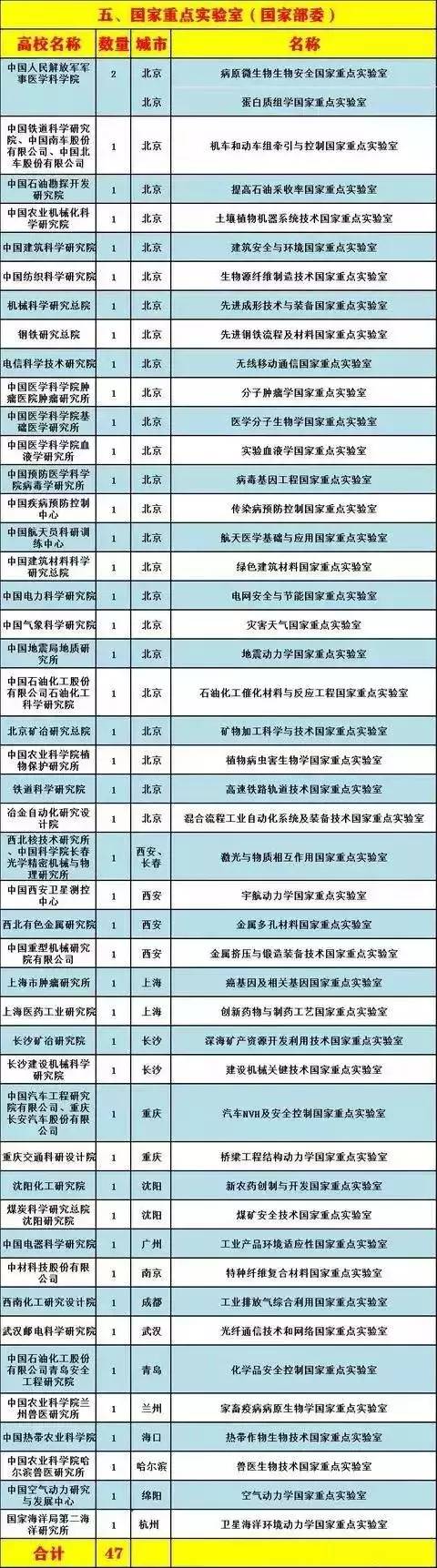 336个！国家实验室和国家重点实验室大盘点