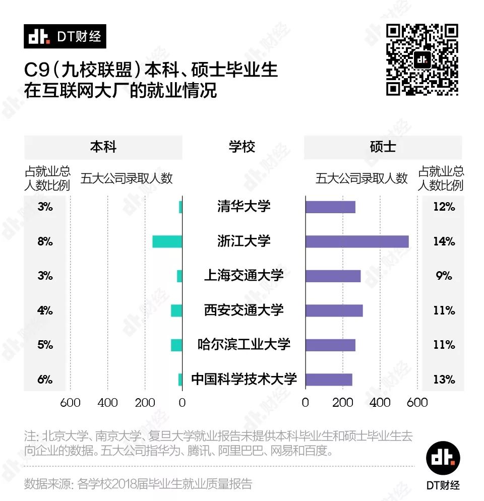 让数据说话：工作3年和读研3年，哪个更值？