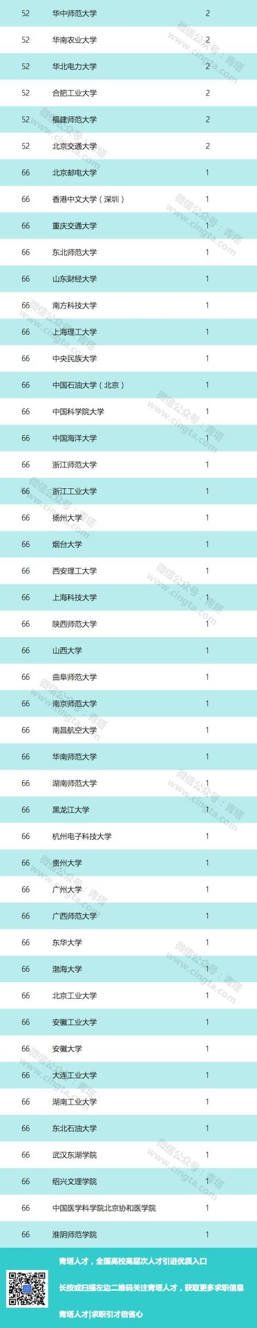 重磅！2019年全球高被引科学家名单出炉！