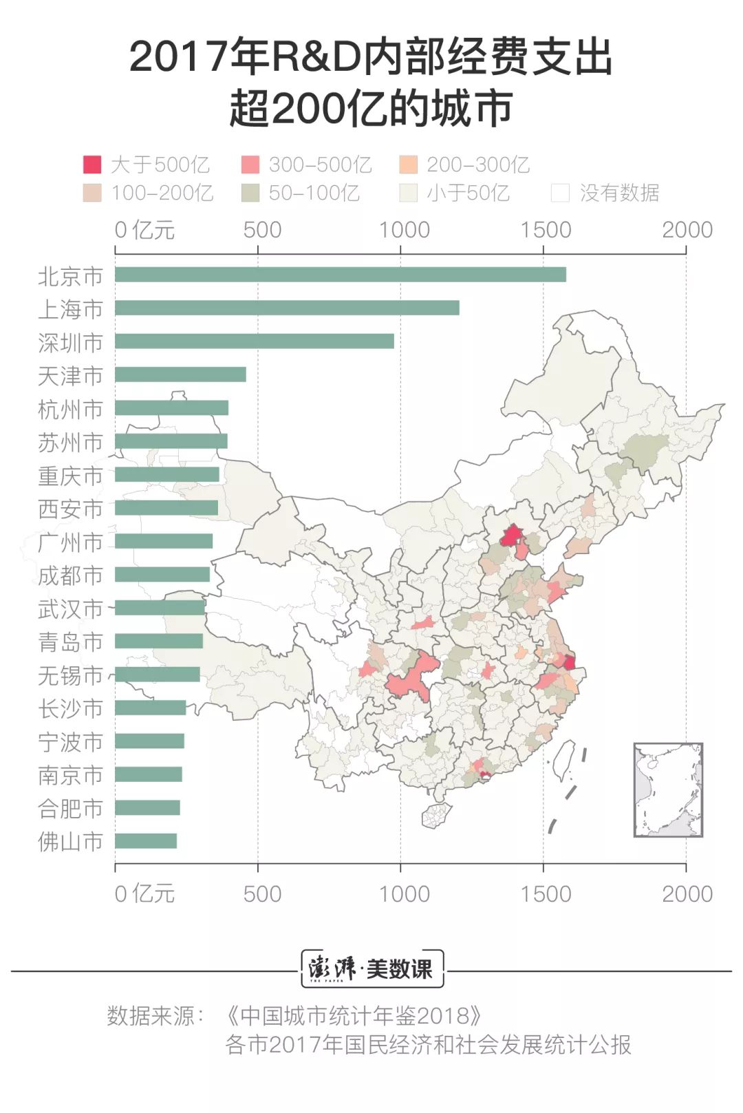 中国研发经费接近两万亿，哪些城市科研投入多？