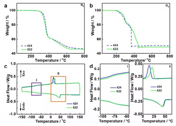 Nano Energy：4V级高性能全固态柔性锂聚合物电池