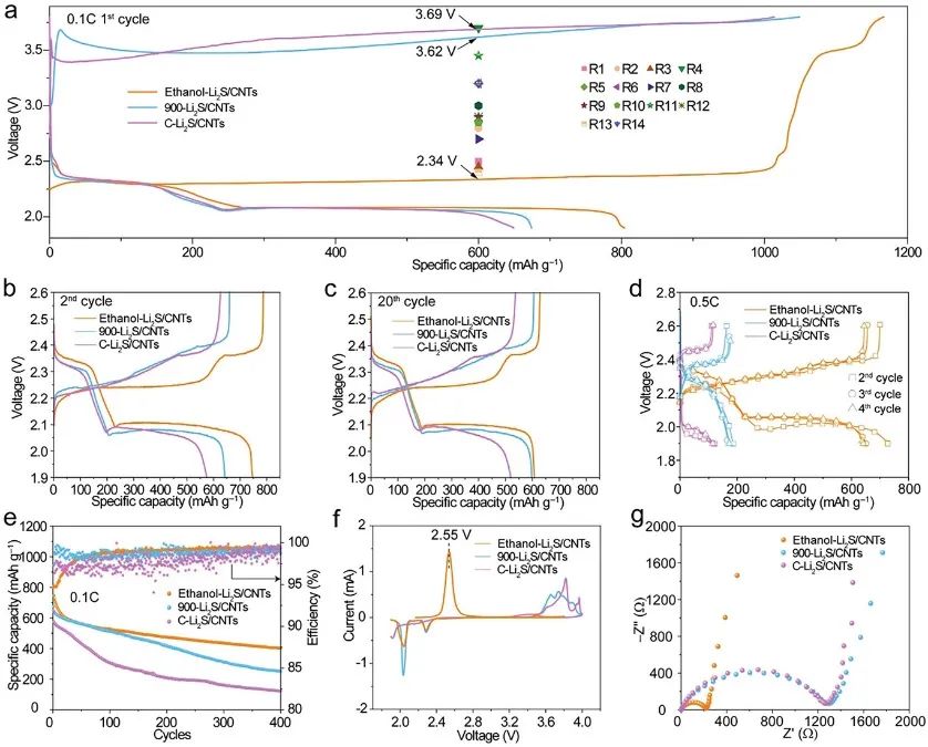 【计算+实验】8篇顶刊速递：Nature子刊、JACS、AEM、AFM、ACS Catalysis等！