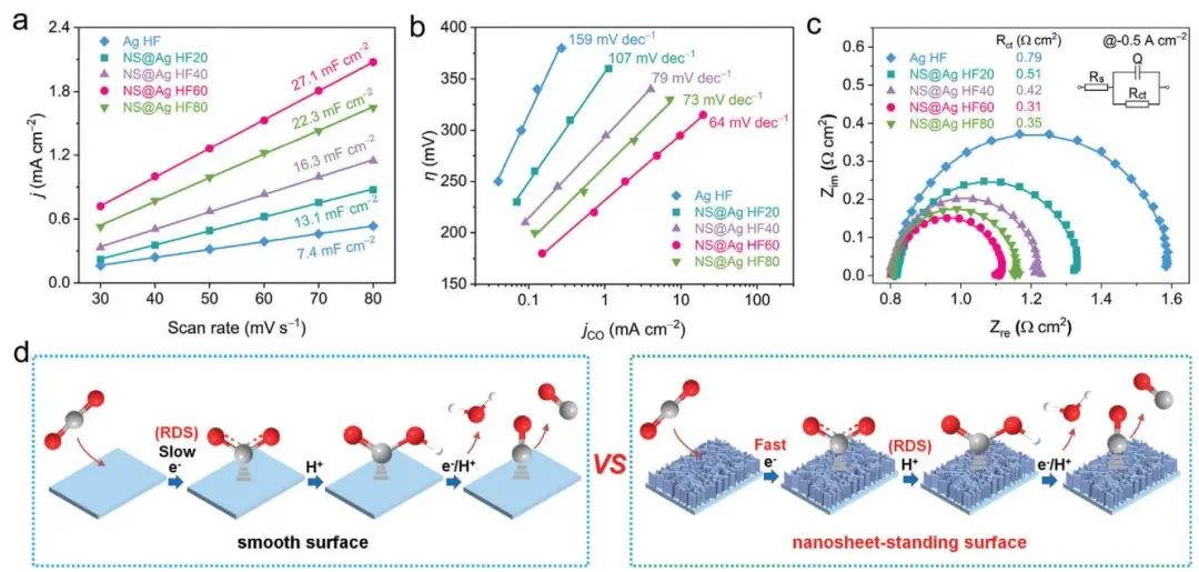 【计算+实验】8篇顶刊速递：Nature子刊、JACS、AEM、AFM、ACS Catalysis等！