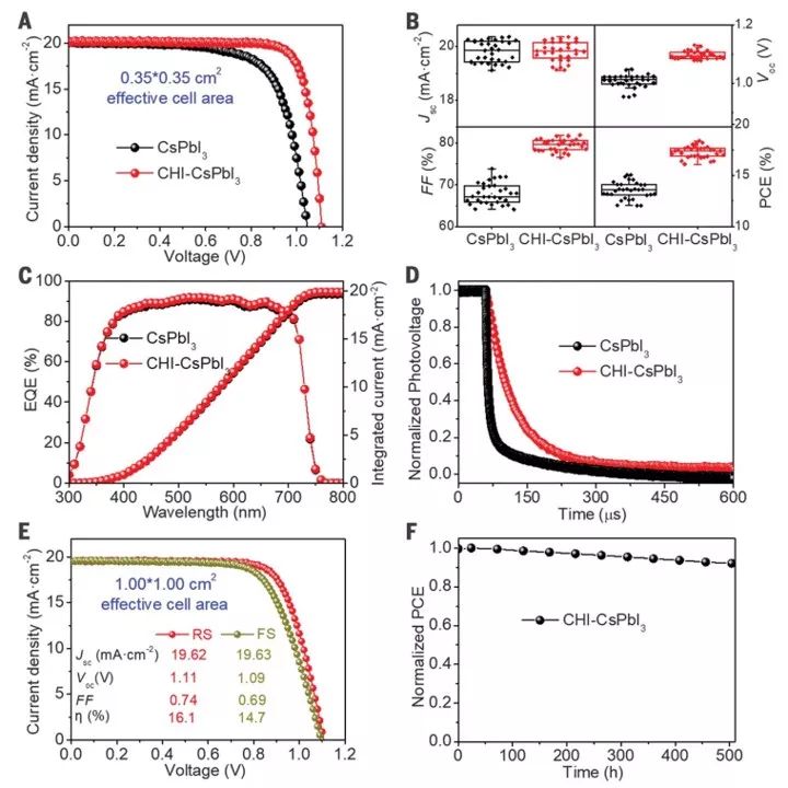 今日Science：CsPbI3全无机钙钛矿再下一城，能量转换效率高达18.4%