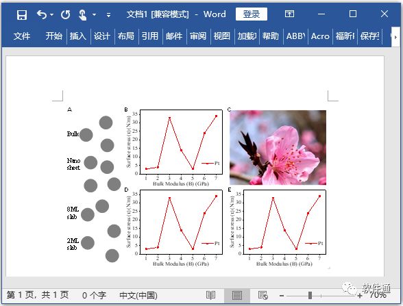 从一篇Science文章，告诉你怎么对数据图进行排版（PPT拼图篇）