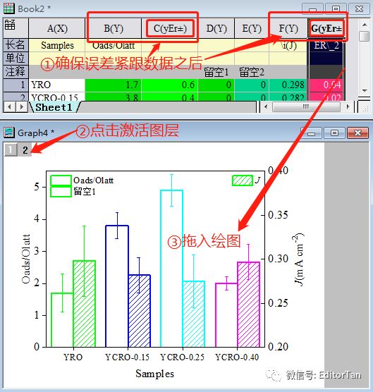 【神技能】Origin绘制2D及3D误差棒柱状图技巧