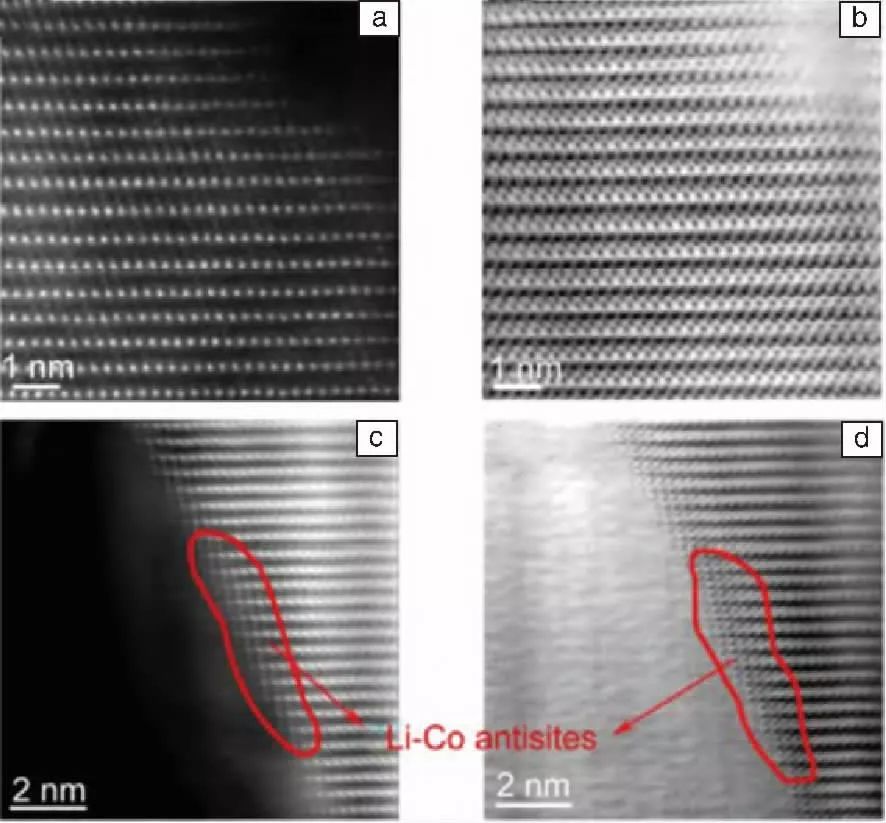 【干货】探究各种锂电池材料表界面结构，我们该如何进行原子尺度表征分析？