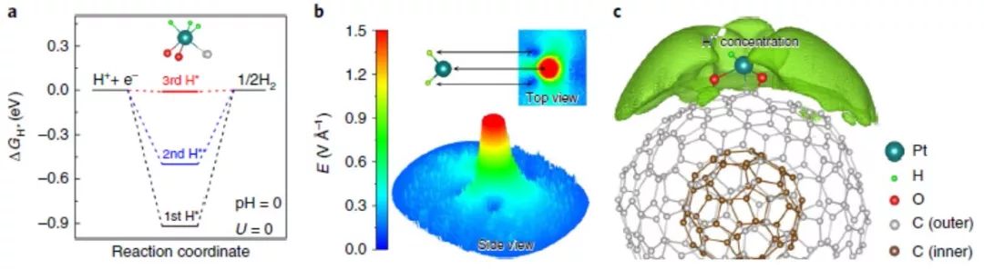 【动态】宋礼＆江俊Nature Energy：高曲率碳负载高效析氢Pt单原子催化剂