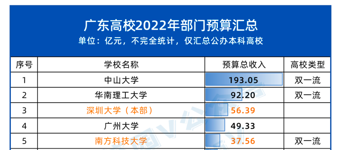 研究生工资从年入6万到月入2千？知名高校硕博生补贴缩水引热议