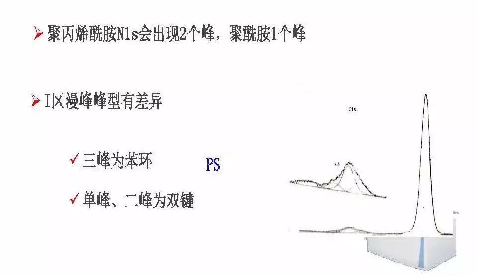 【干货】有机高分子材料XPS谱图解析及鉴别