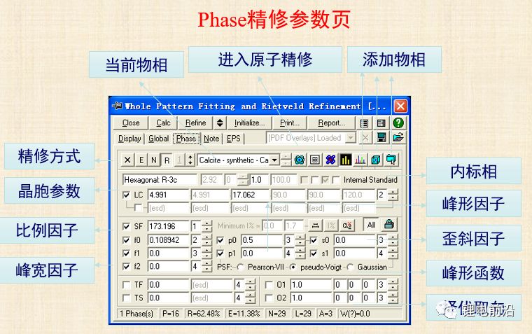 XRD精修干货以及三元材料的XRD精修实例