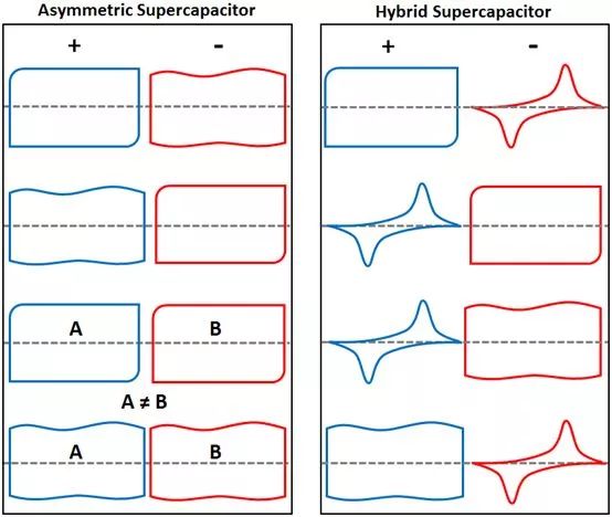 【干货】武汉理工刘金平教授：正确理解和判断赝电容材料和电池材料