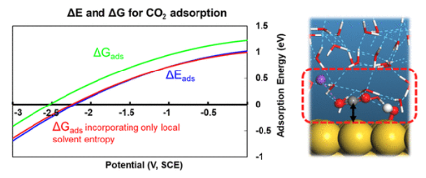 ACS Catalysis：KOH浓度的影响和OH–在CO2电催化还原中的作用