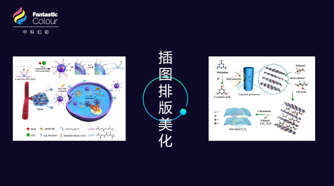 学会专业的论文配图，对发表高水平SCI有多重要？