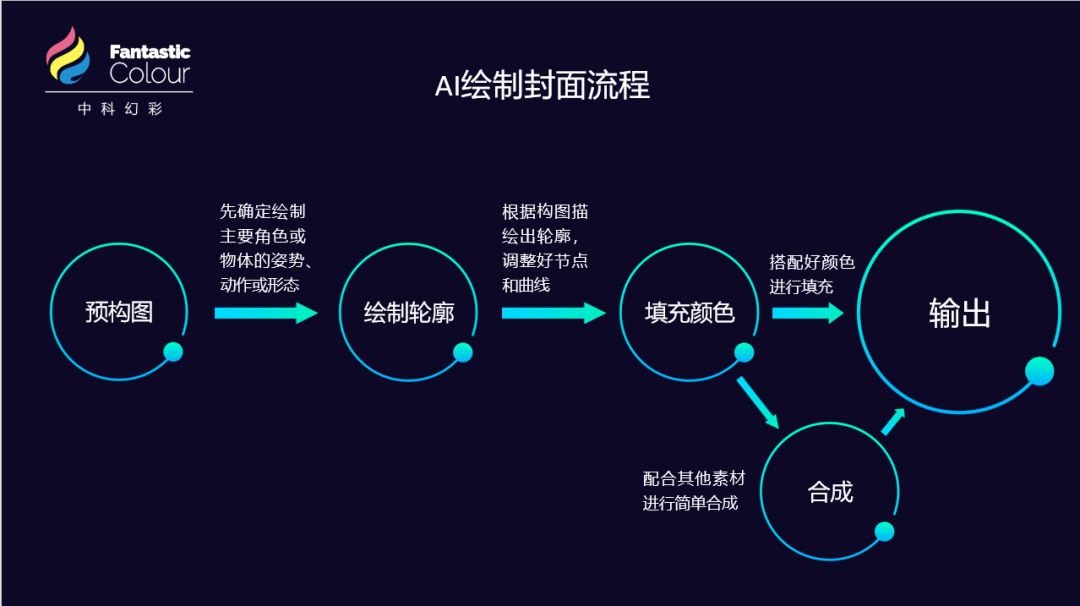 学会专业的论文配图，对发表高水平SCI有多重要？