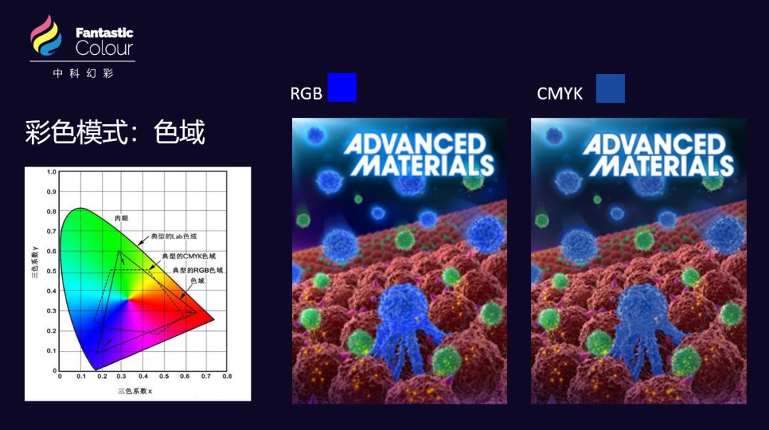 学会专业的论文配图，对发表高水平SCI有多重要？