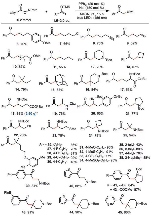 最新Science：光催化反应新理论，将大大降低反应成本