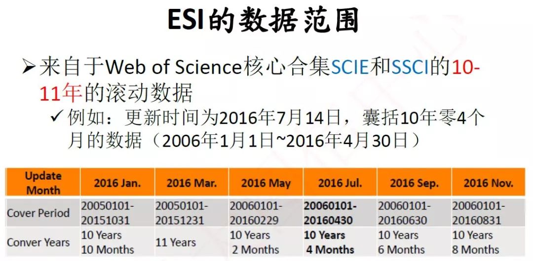 图文详解，ESI学科和ESI高被引论文等指标是什么？