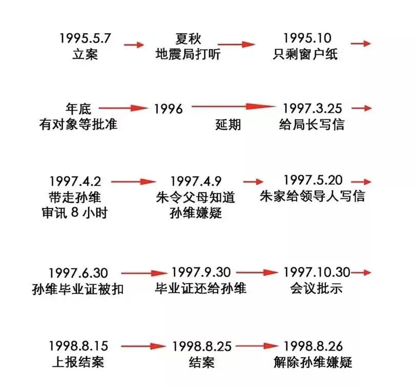 2次遭投毒！清华铊中毒案受害者朱令现状：今年查出脑瘤，父母不得不做最坏打算……