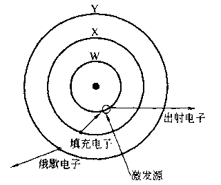 超全面对比讲解两种重要表面分析技术——AES和XPS