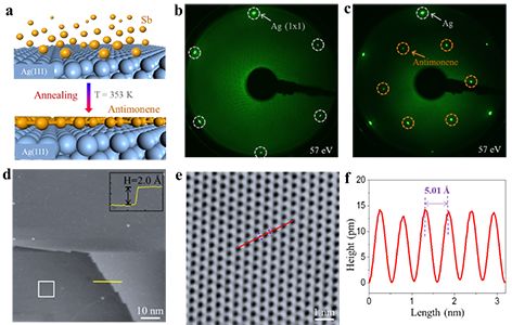 STM+XPS+DFT完美配合秀顶刊，合成并探究平面蜂窝状单层锑烯结构和物性