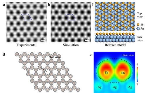 STM+XPS+DFT完美配合秀顶刊，合成并探究平面蜂窝状单层锑烯结构和物性