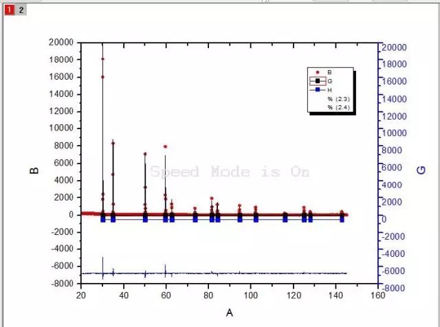 实用丨利用Origin绘制XRD标准图谱、精修后图谱