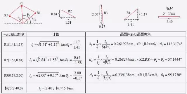 还有这种神操作！只用word就完成了TEM衍射斑点标定