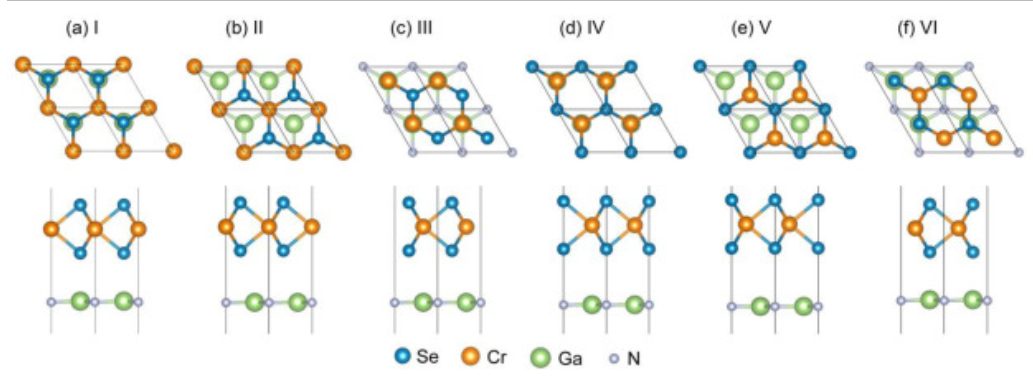 【纯计算】Int. J. Hydrogen Energy：高效利用太阳能的可见光催化二维CrSe2/GaN异质结构